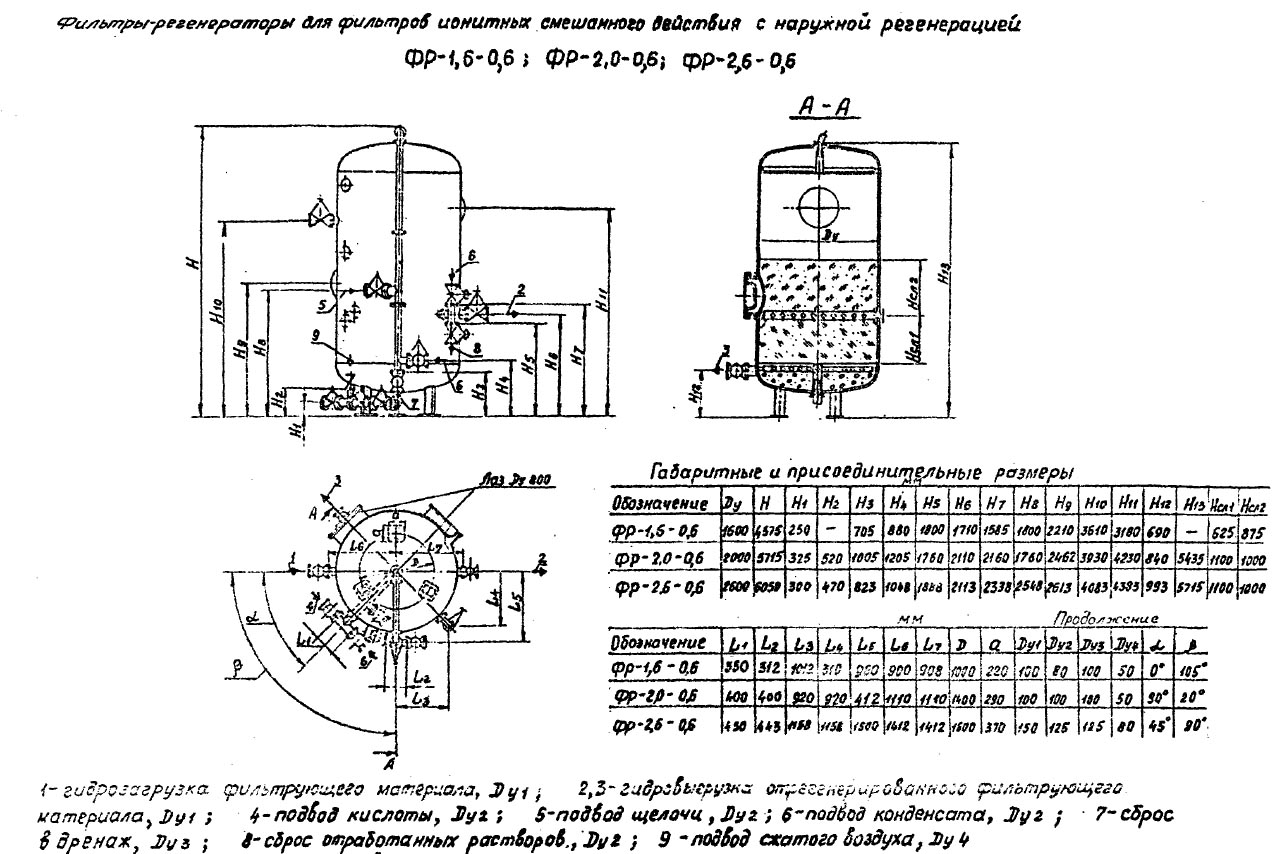 чертеж и размеры Фильтров ФР в Юрге
